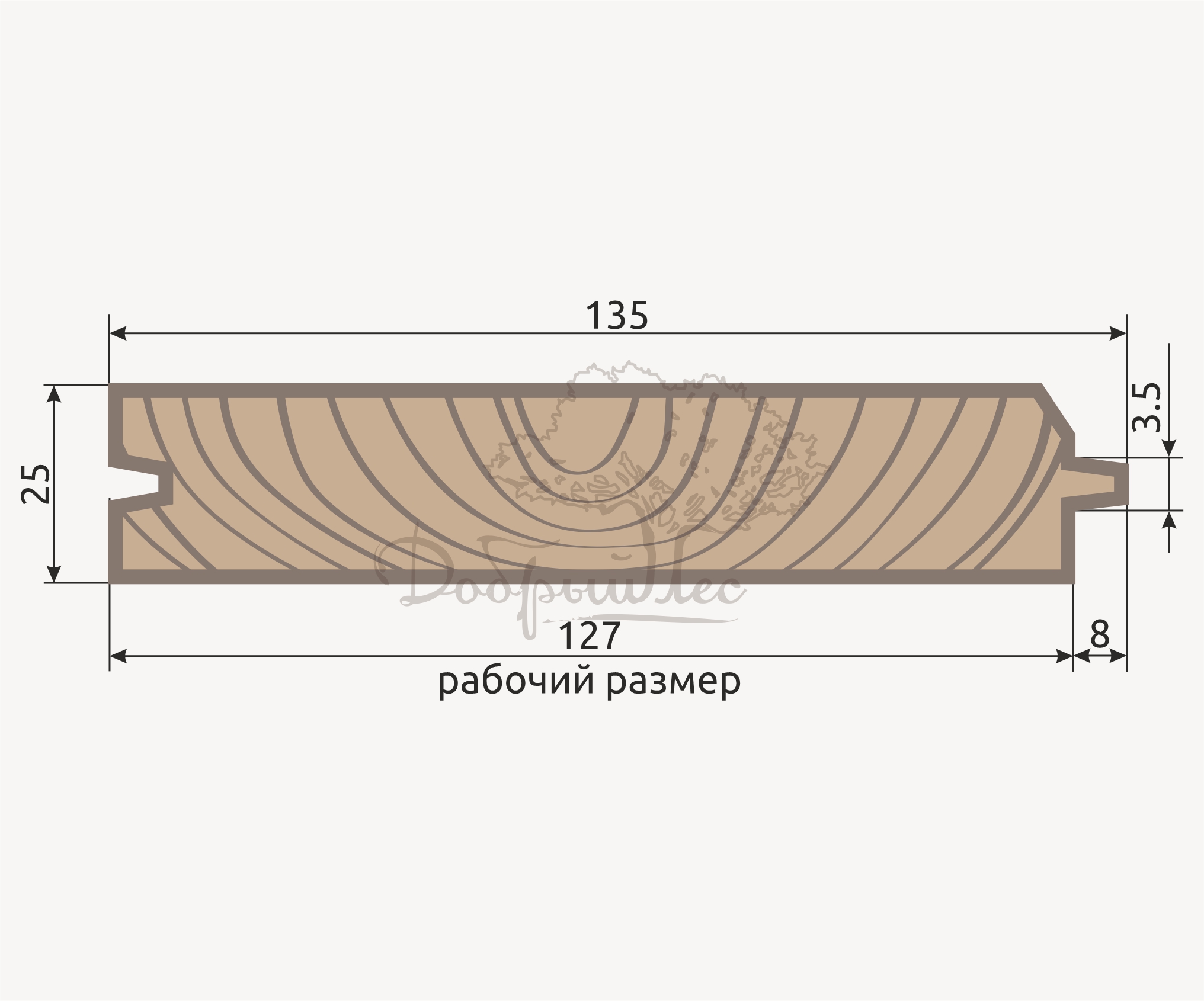 Размеры имитация бруса