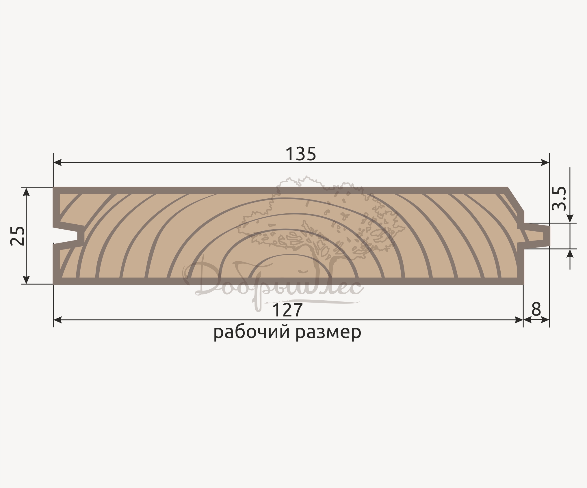 Размеры имитация бруса